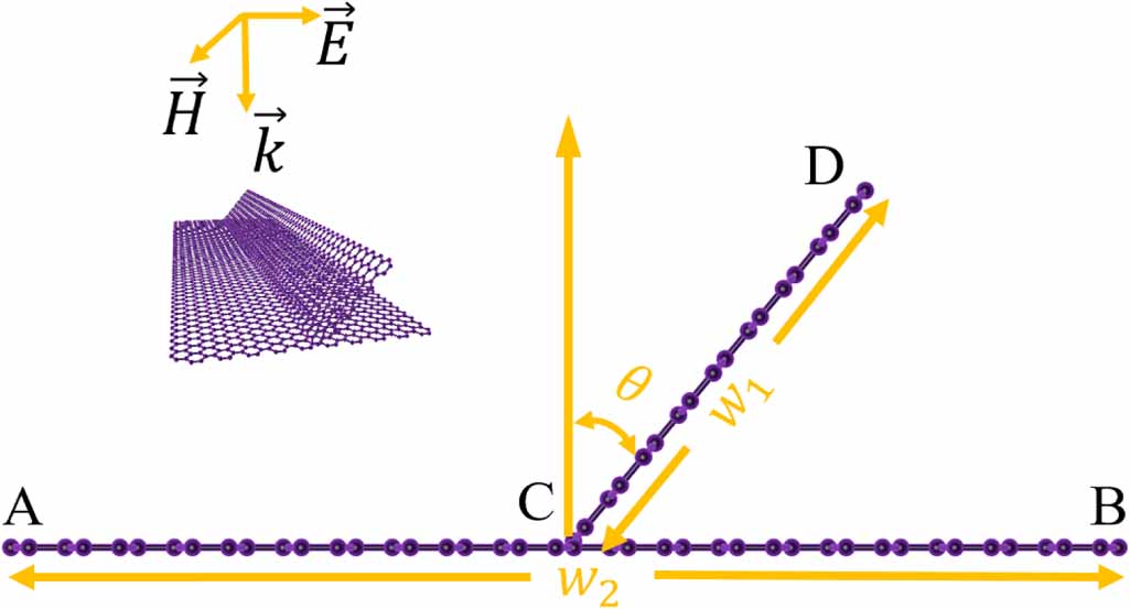 Symmetry-protected bound states in the continuum in graphene ...