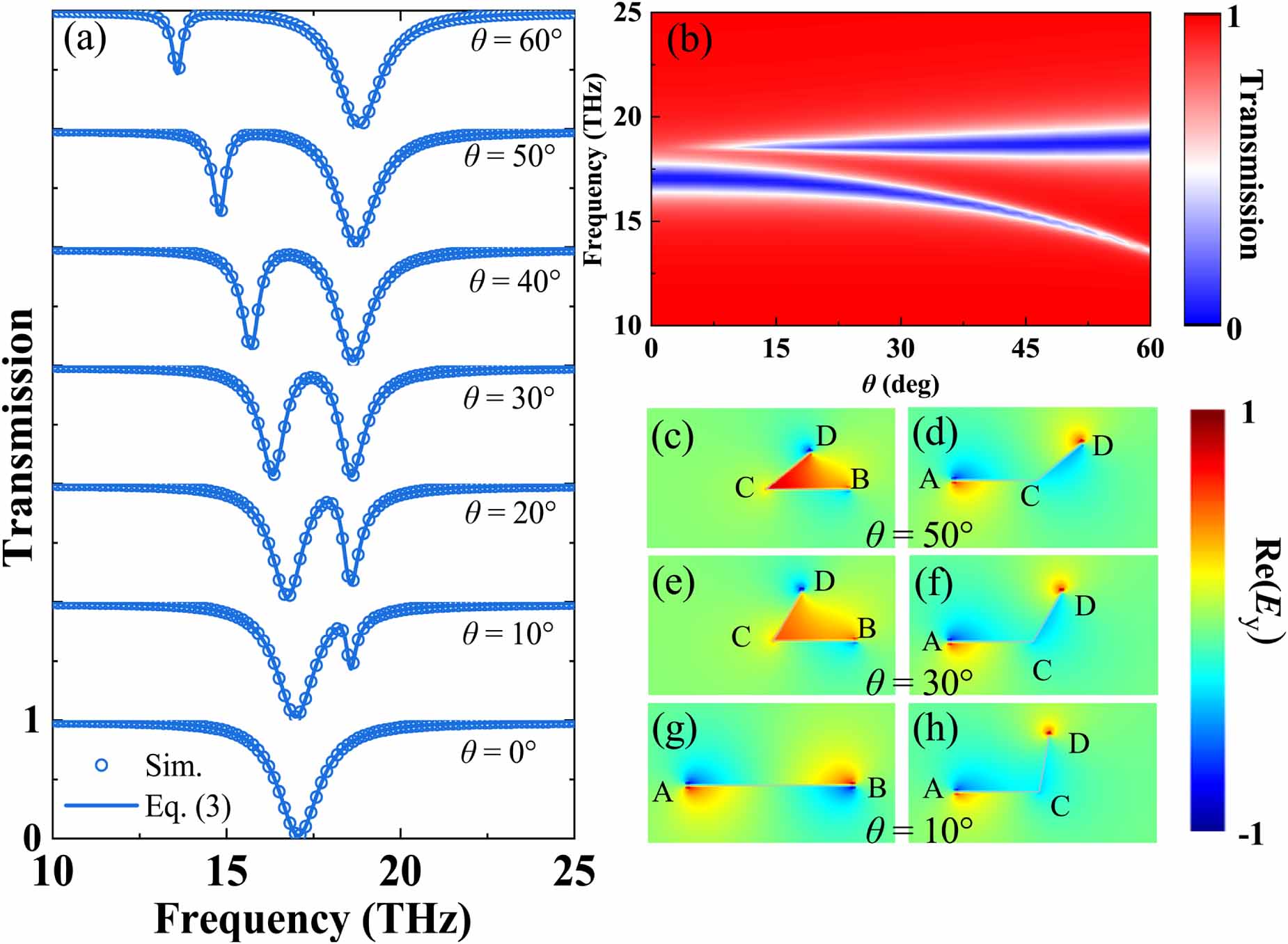 Symmetry-protected bound states in the continuum in graphene ...