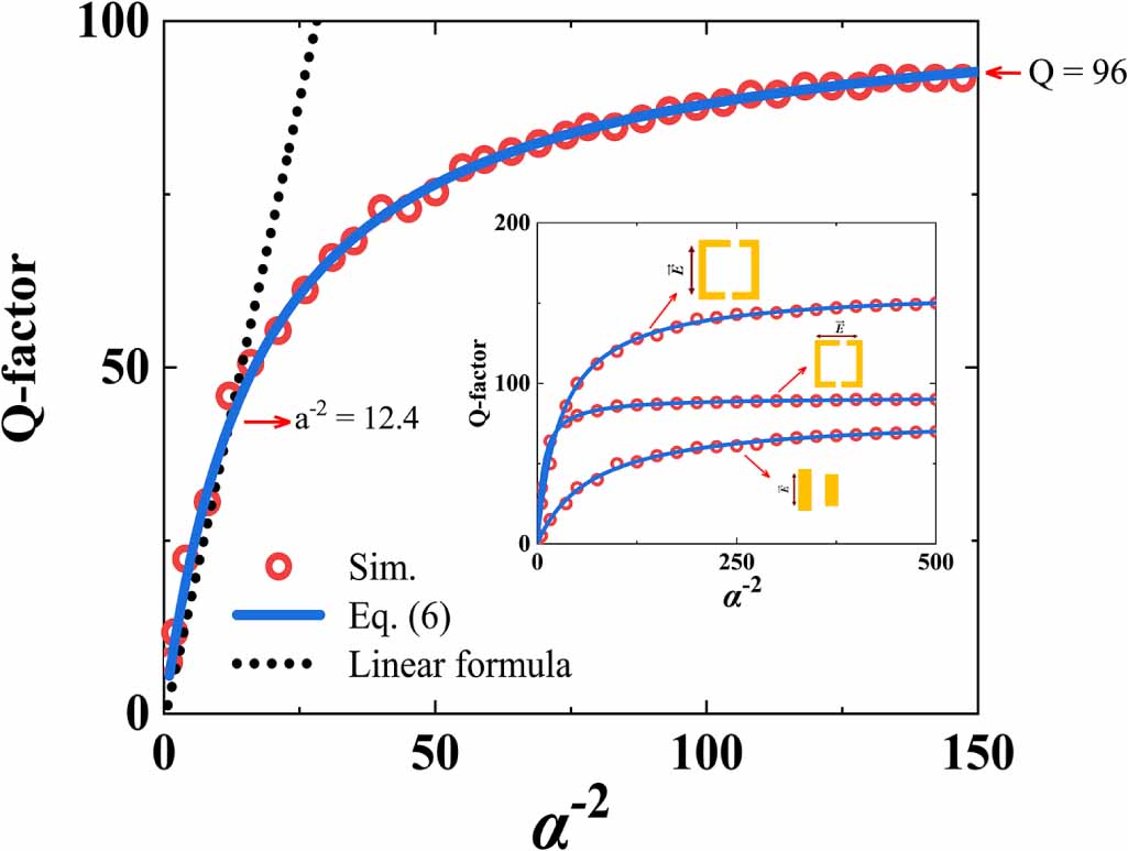 Symmetry-protected bound states in the continuum in graphene ...