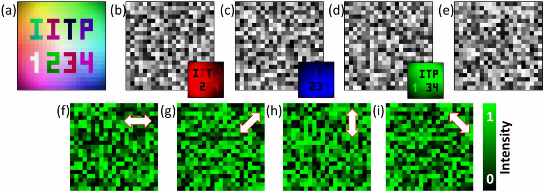 Color image encryption using vectorial light field through a compact ...