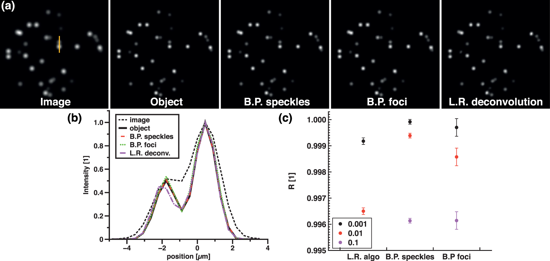 Compressed imaging with focused light - IOPscience