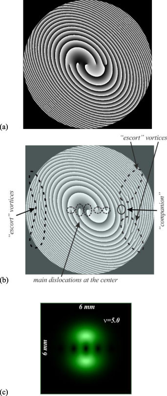 An astigmatic transform of a fractional-order edge dislocation - IOPscience