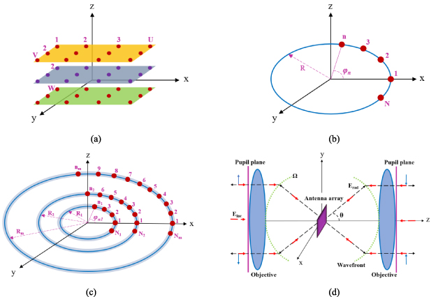 Optical Array Circle Generation of 3D quasi-spherical multi-focus arrays and optical rings ...
