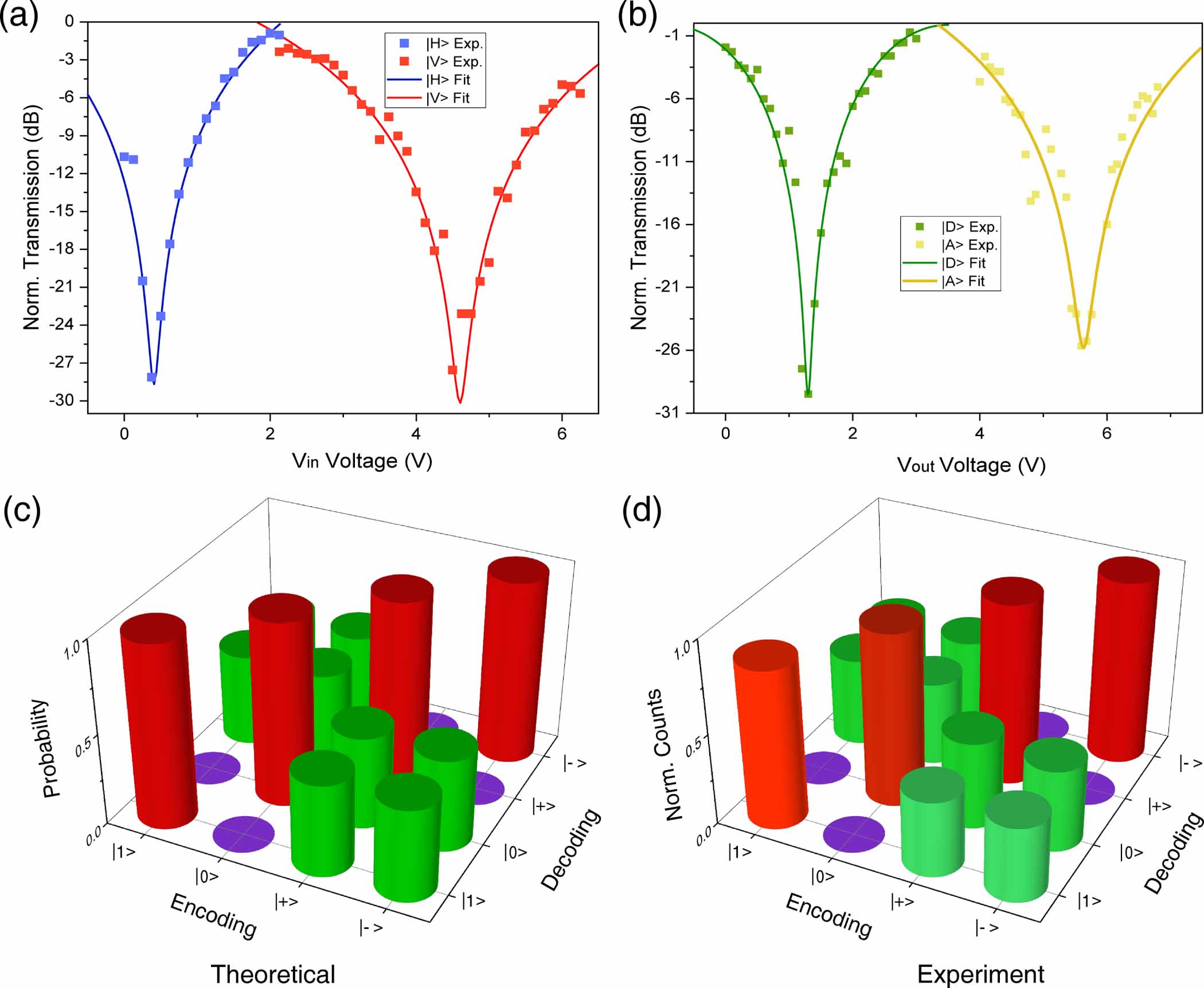 Integrated silicon photonics chip fabricated by CMOS compatible ...