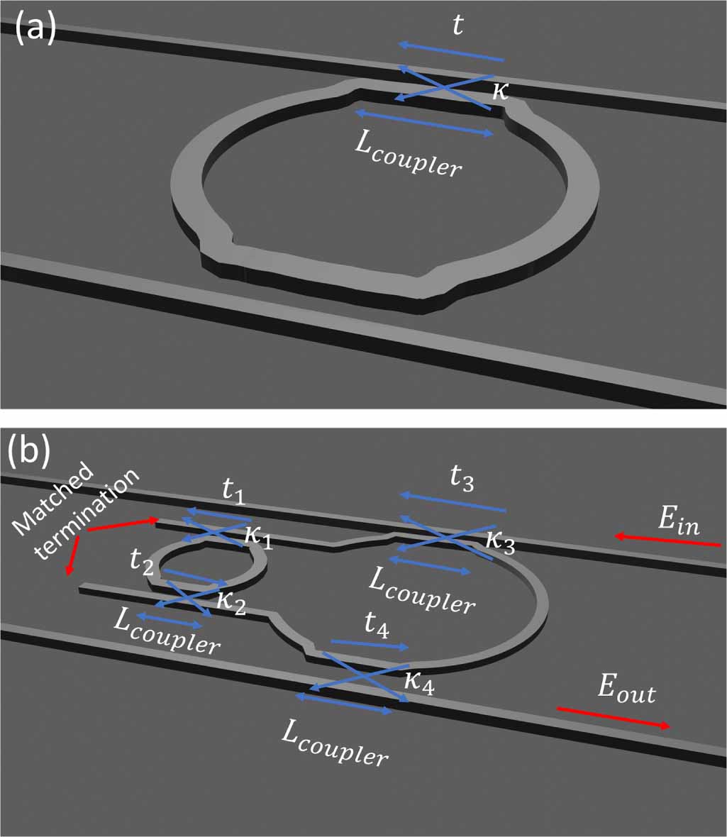 Nested Rin Graphic Enhanced Q-factor and effective length silicon photonics filter ...
