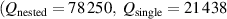 $({Q_{\text{nested}}} = 78\,250,{\text{ }}{Q_{\text{single}}} = 21\,438)$