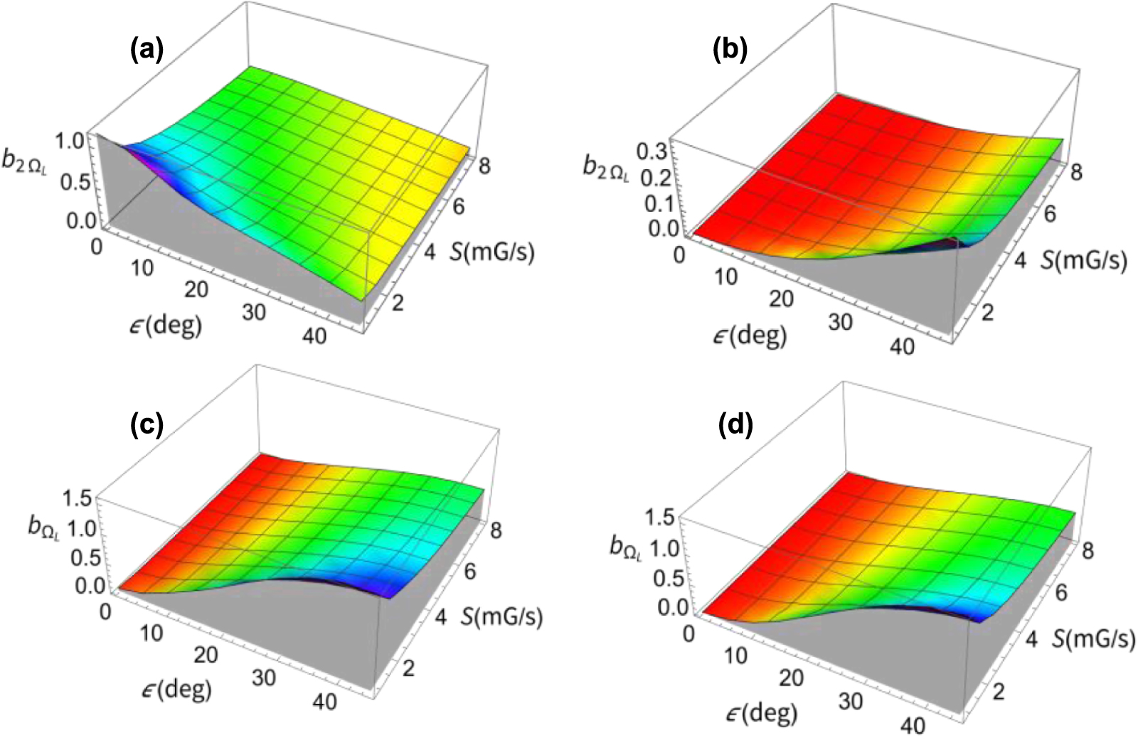 Effect of light ellipticity and polarization angle on the transient ...
