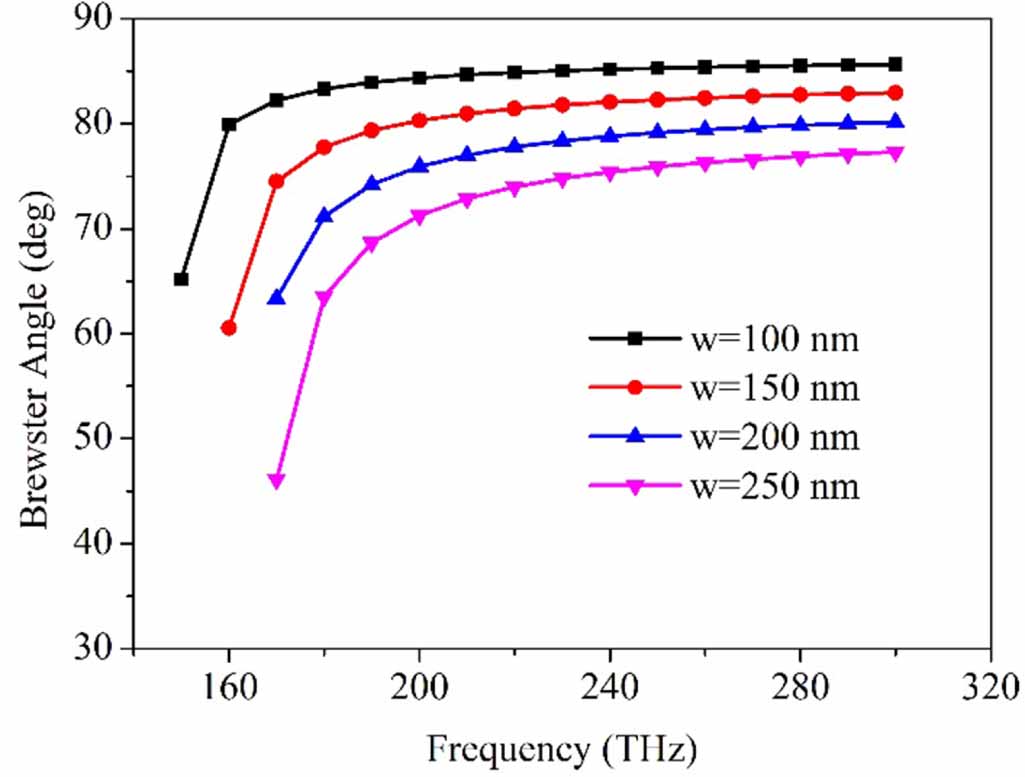 Broadband optical transmission through two-dimensional hole arrays ...