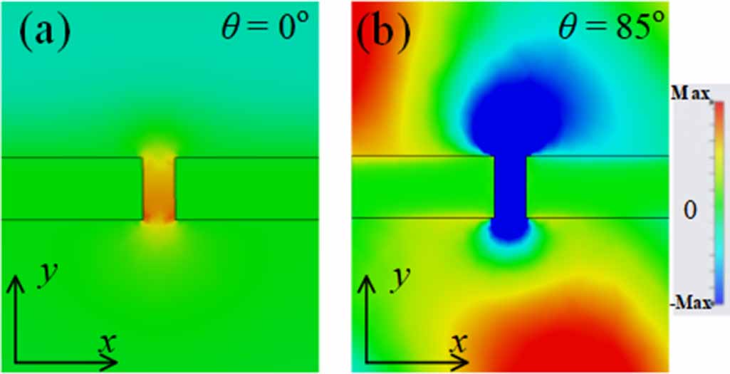 Broadband optical transmission through two-dimensional hole arrays ...