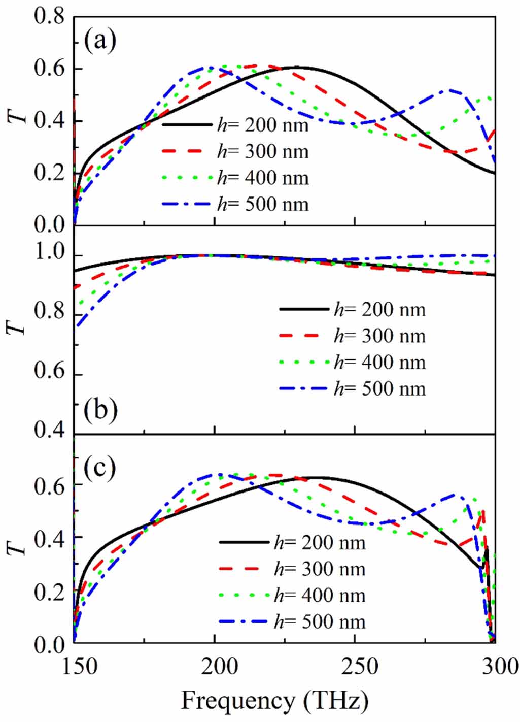 Broadband optical transmission through two-dimensional hole arrays ...