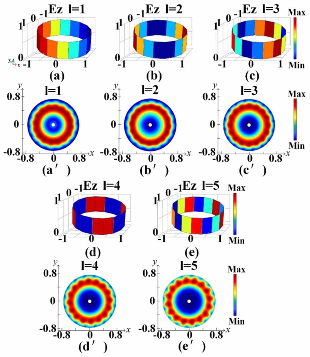 Vortex Base Generation of various vortex beams based on transformation materials ...
