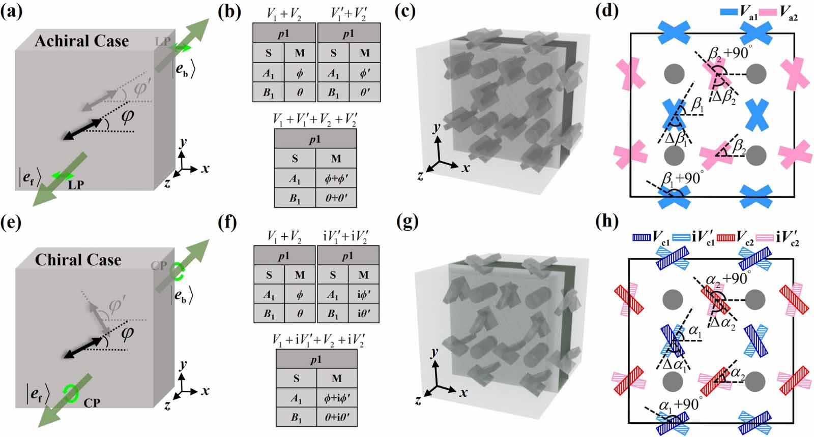 Dual-wavelength chiral metasurfaces based on quasi-bound states in the ...