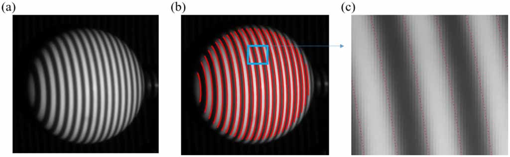 Line Identification By Display Line-encoded structured light measurement method in measuring shiny and ...