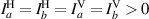 $I_a^\mathrm{H} = I_b^\mathrm{H} = I_a^\mathrm{V} = I_b^\mathrm{V} \gt 0$