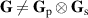 $\mathbf{G} \neq {\mathbf{G}_{\mathrm{p}}} \otimes {\mathbf{G}_{\mathrm{s}}}$
