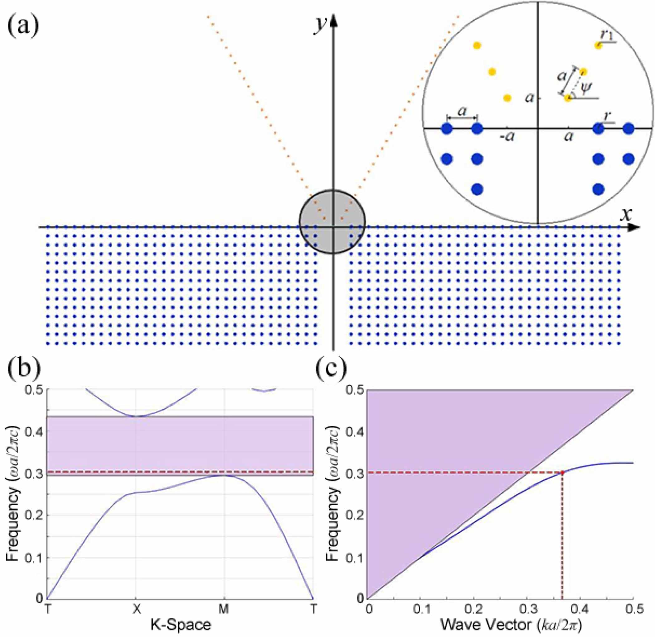 Photonic spin Hall effect with high coupling efficiency in the combined ...