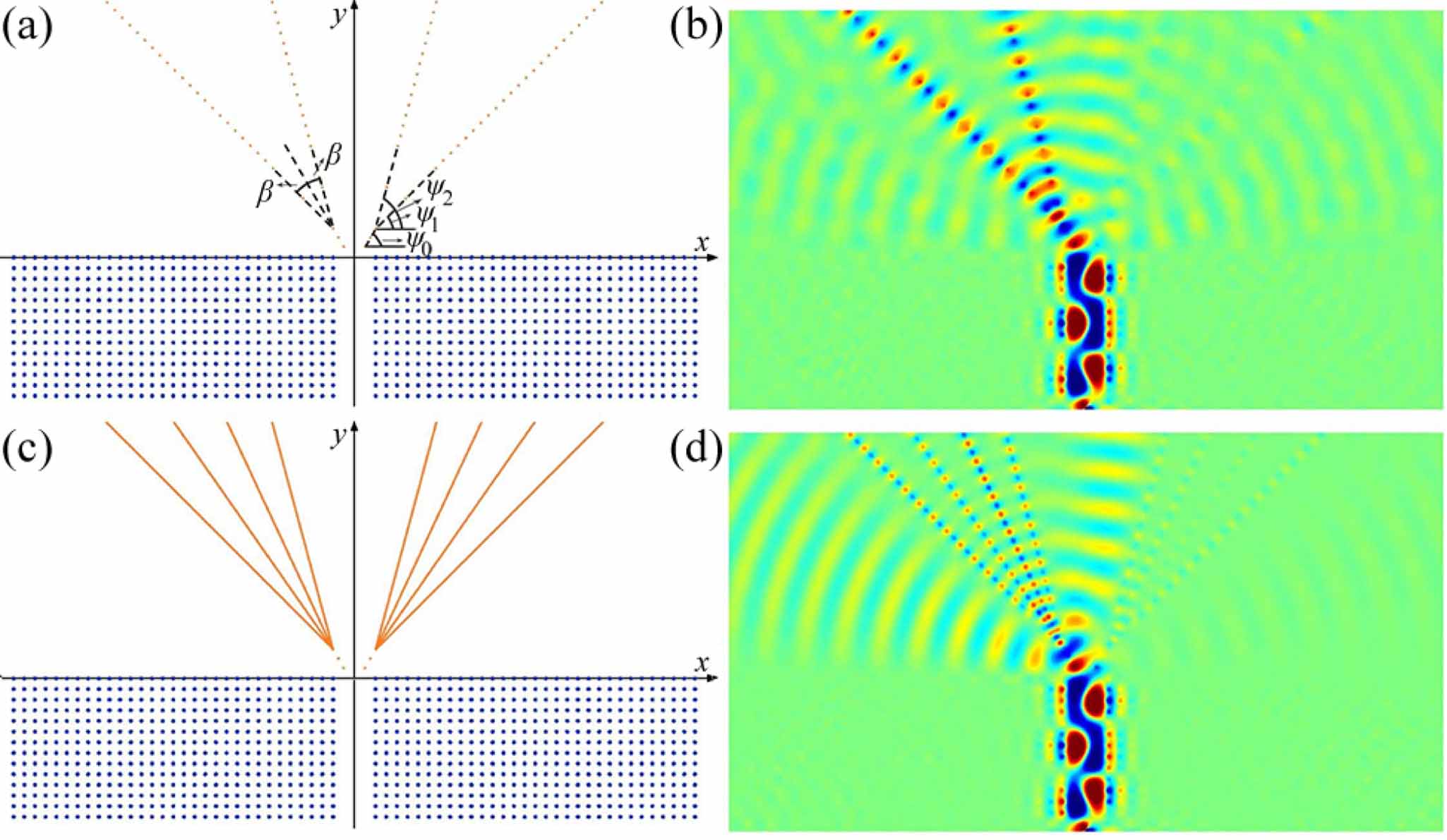 Photonic spin Hall effect with high coupling efficiency in the combined ...