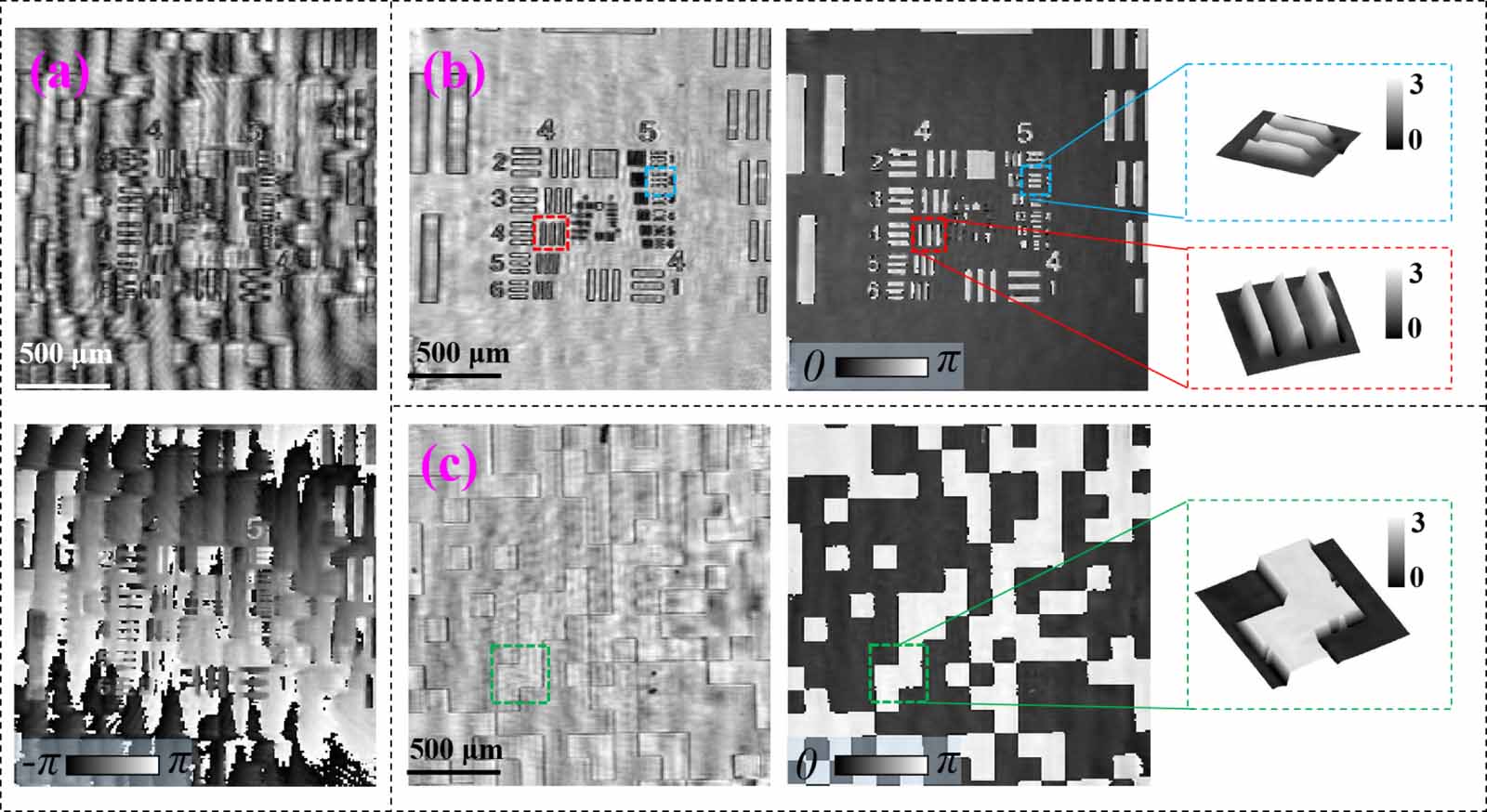 Depth resolved imaging by digital holography via sample-shifting ...
