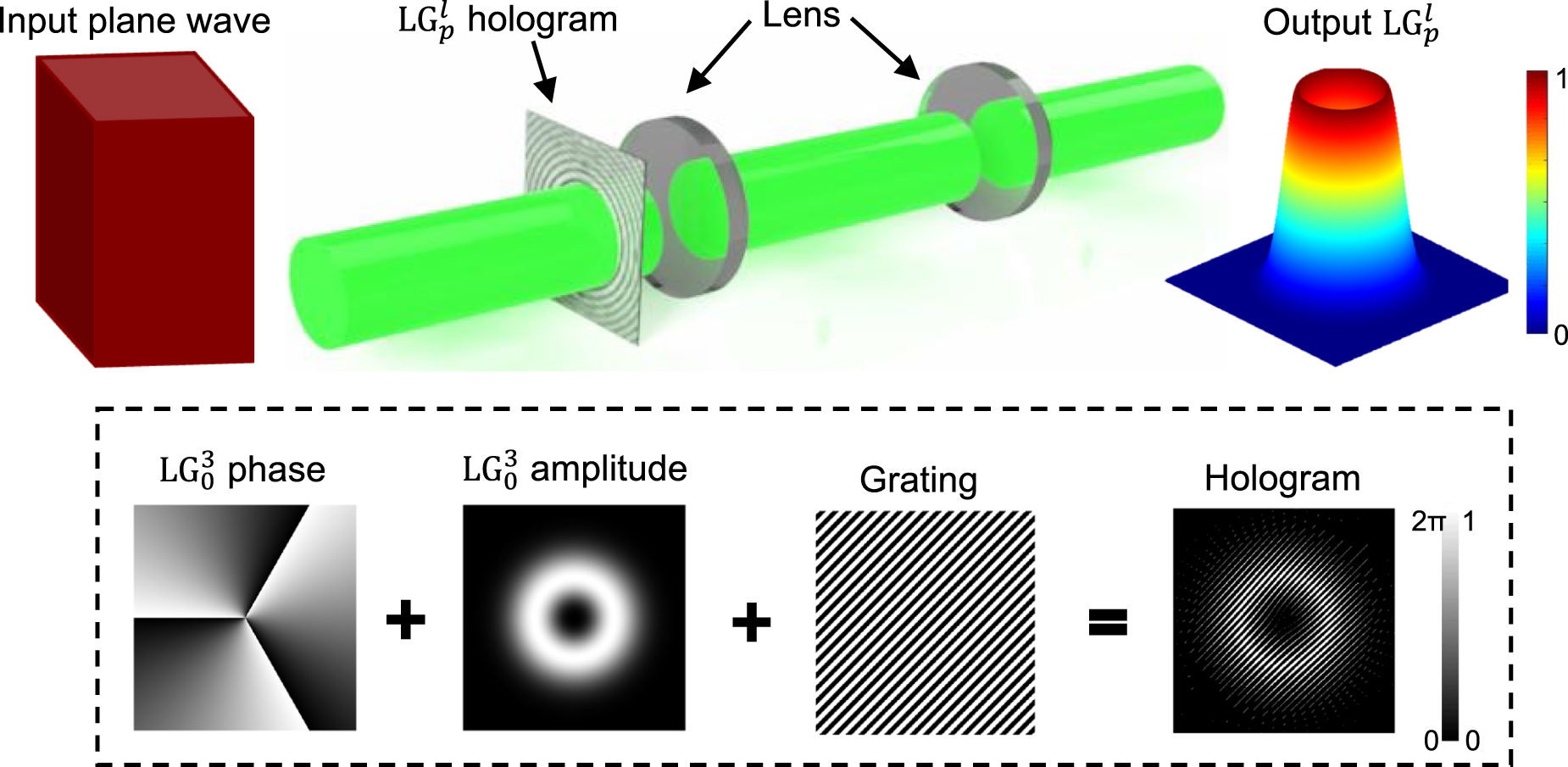 ダイヤモンド A Broadband structured light using digital micro-mirror