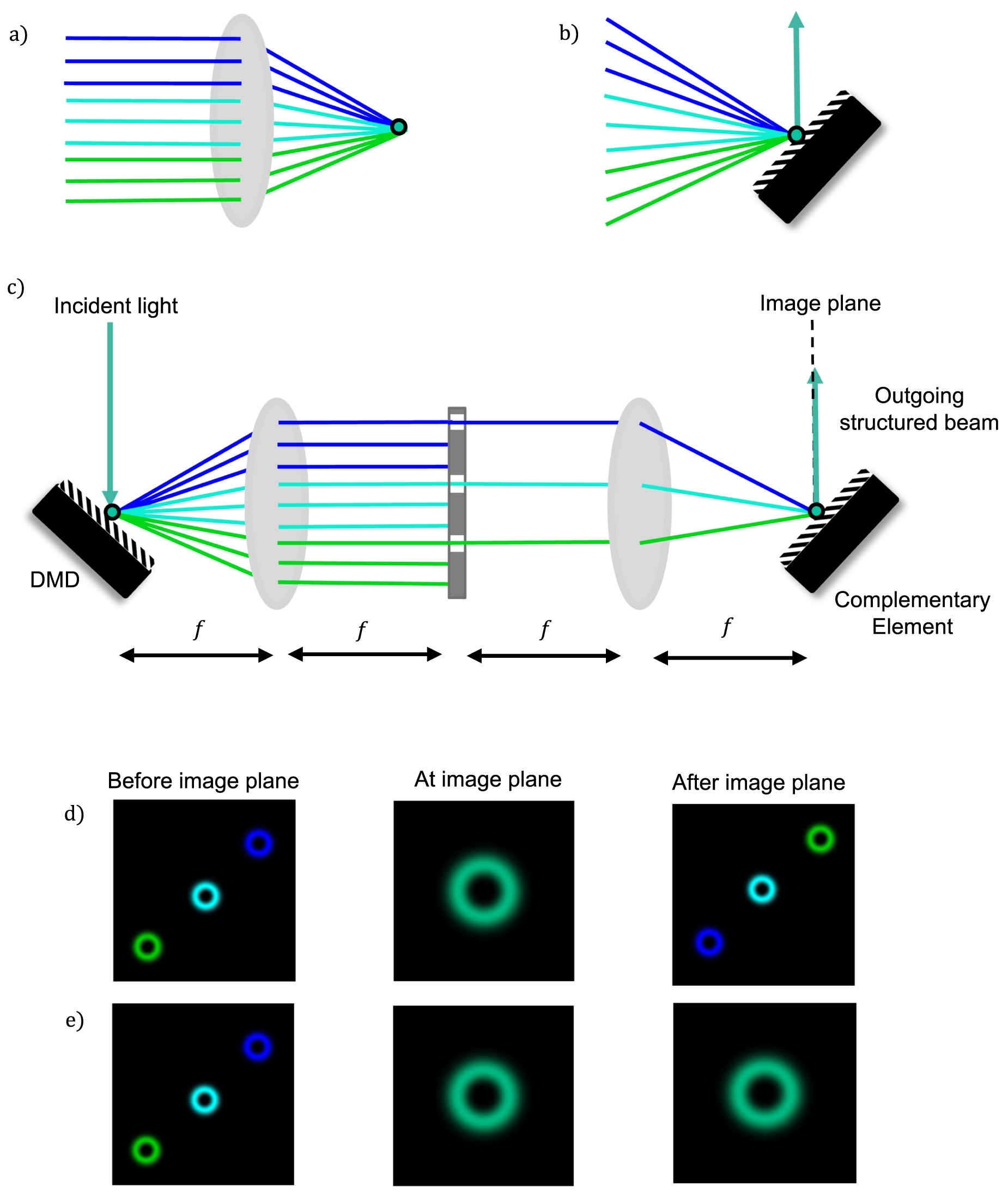 ダイヤモンド A Broadband structured light using digital micro-mirror