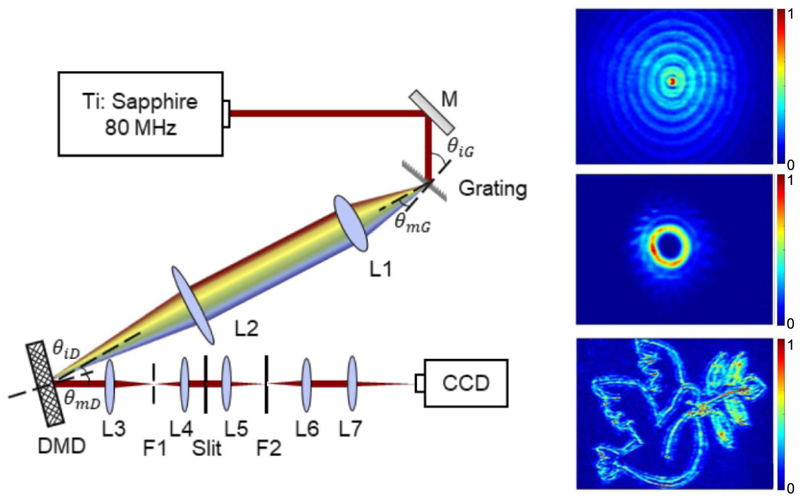 ダイヤモンド A Broadband structured light using digital micro-mirror
