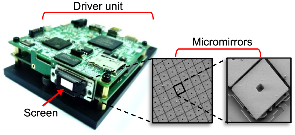 Broadband structured light using digital micro-mirror devices (DMDs): a ...