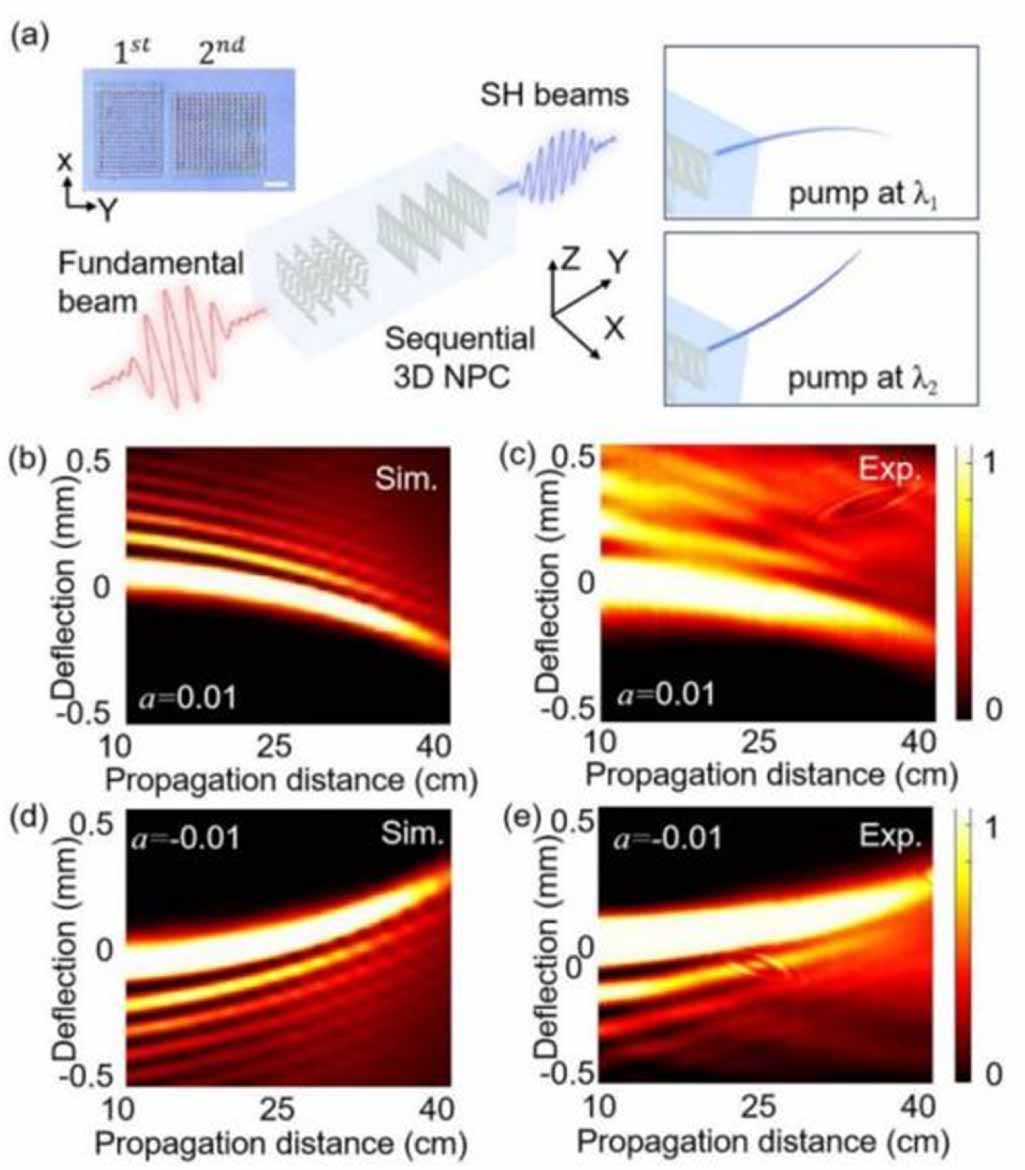 Generation of nonlinear Airy beams with switchable acceleration ...