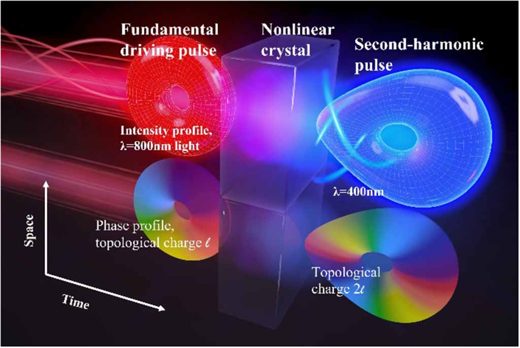 Roadmap on spatiotemporal light fields - IOPscience