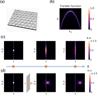 Figure 16. Refer to the following caption and surrounding text.