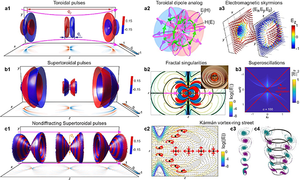 Figure 18. Refer to the following caption and surrounding text.