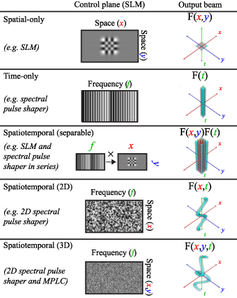 Figure 20. Refer to the following caption and surrounding text.