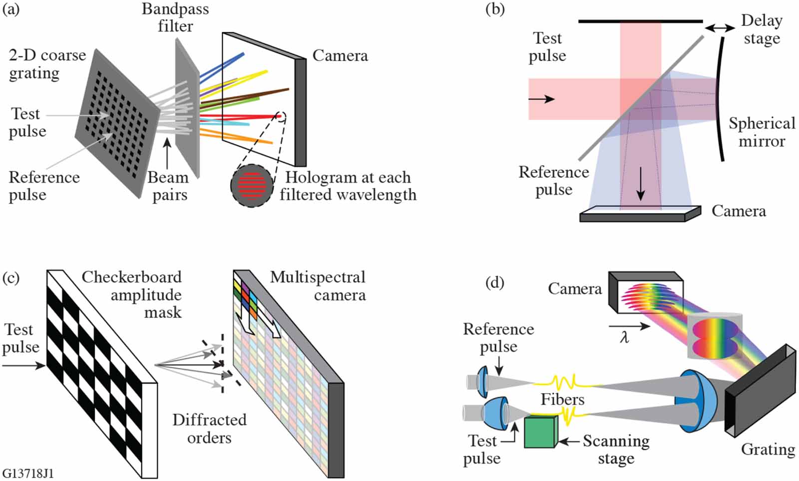 Spatial Patterns Light Roadmap on spatiotemporal light fields - IOPscience