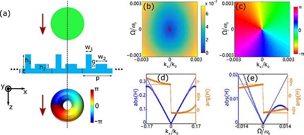 Figure 26. Refer to the following caption and surrounding text.