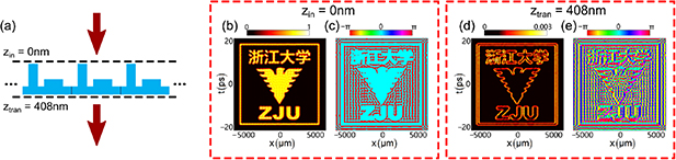 Figure 27. Refer to the following caption and surrounding text.
