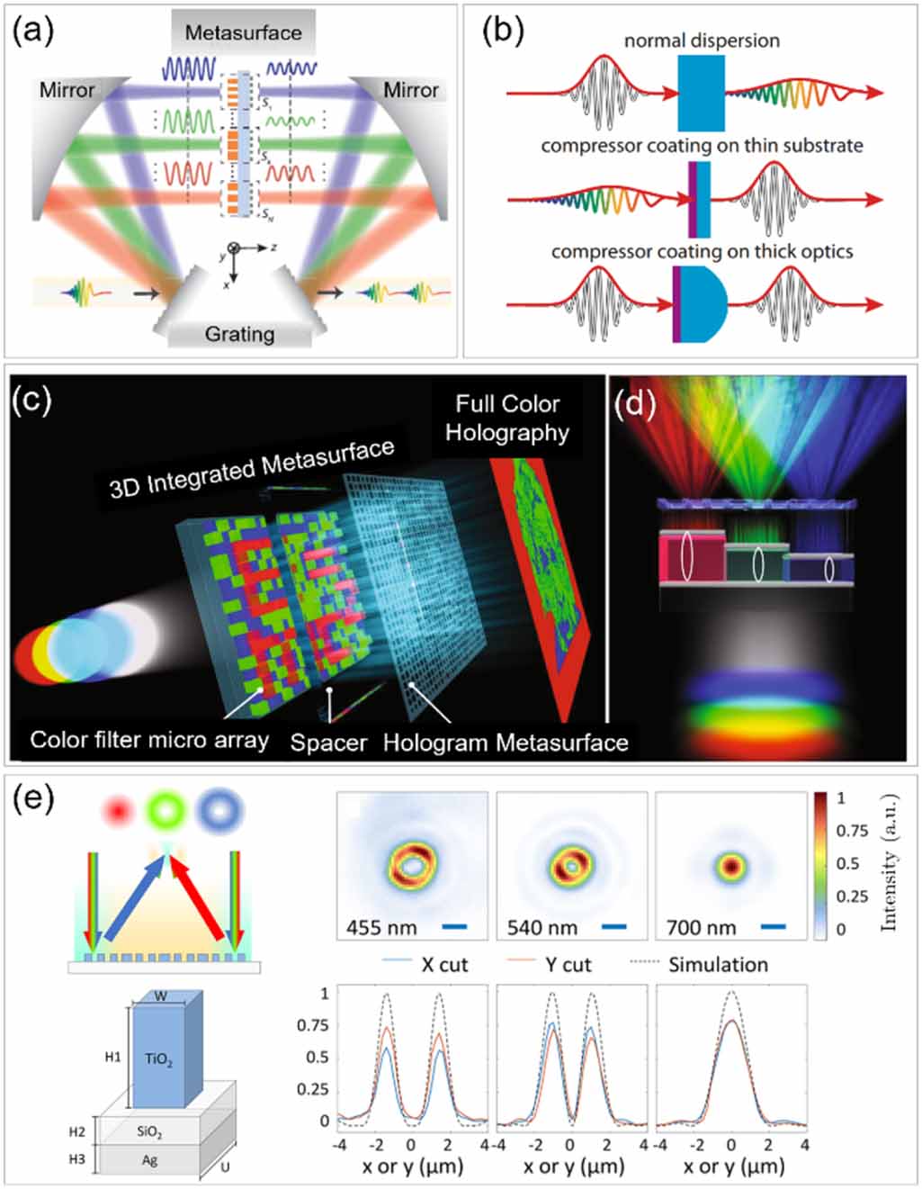 Spatial Patterns Light Roadmap on spatiotemporal light fields - IOPscience
