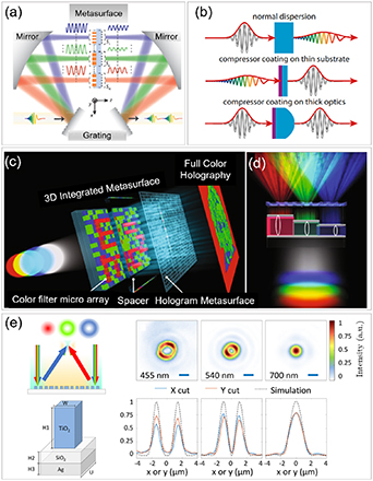 Figure 28. Refer to the following caption and surrounding text.
