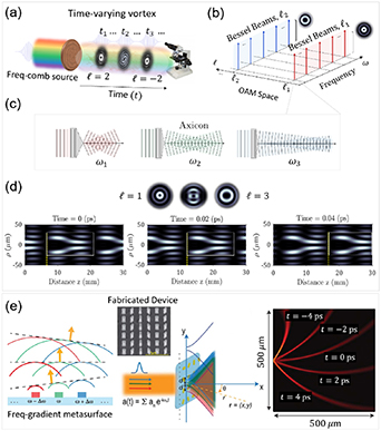 Figure 29. Refer to the following caption and surrounding text.