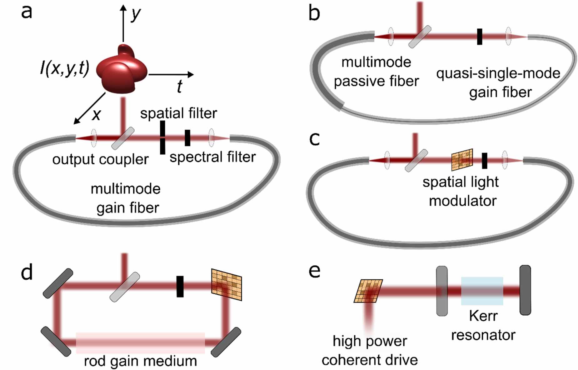 Roadmap on spatiotemporal light fields - IOPscience