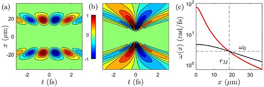 Figure 5. Refer to the following caption and surrounding text.