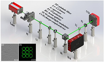 Coil Vortex Array Multi-dimensionally modulated optical vortex array - IOPscience