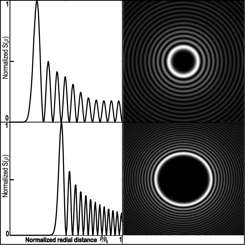 Synthesis of partially coherent Bessel-mode vortex-beams with radial ...