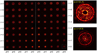 Identification of both orbital angular momentum and radial mode based ...