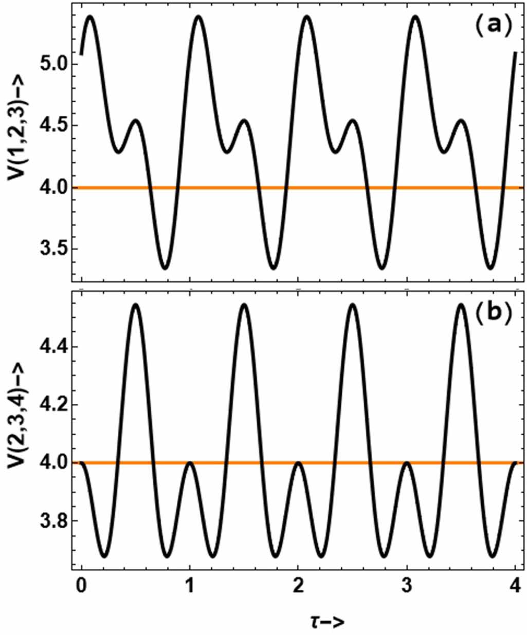 Bipartite and tripartite continuous variable entanglement in a circular ...