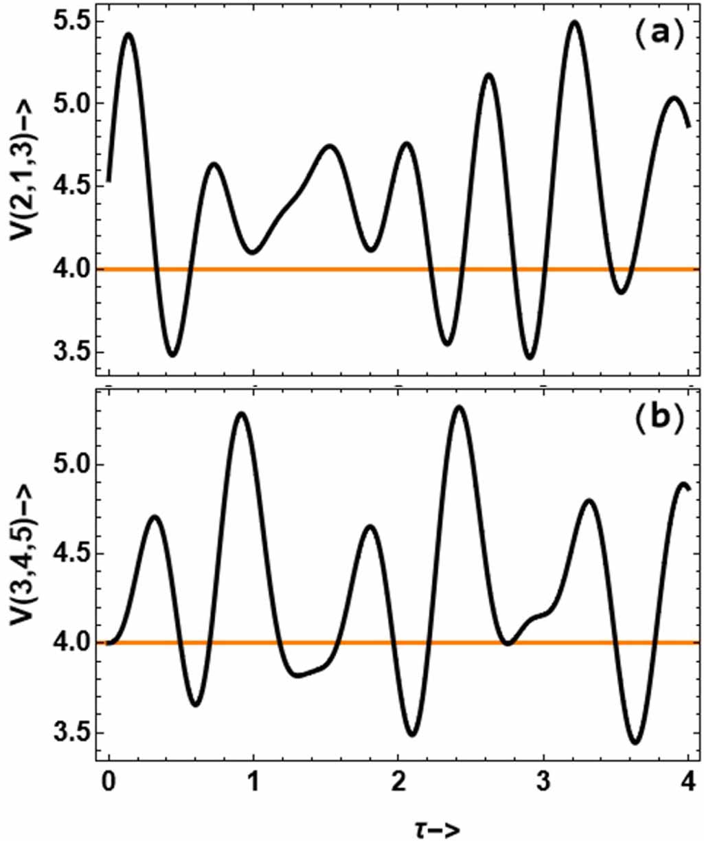 Bipartite and tripartite continuous variable entanglement in a circular ...