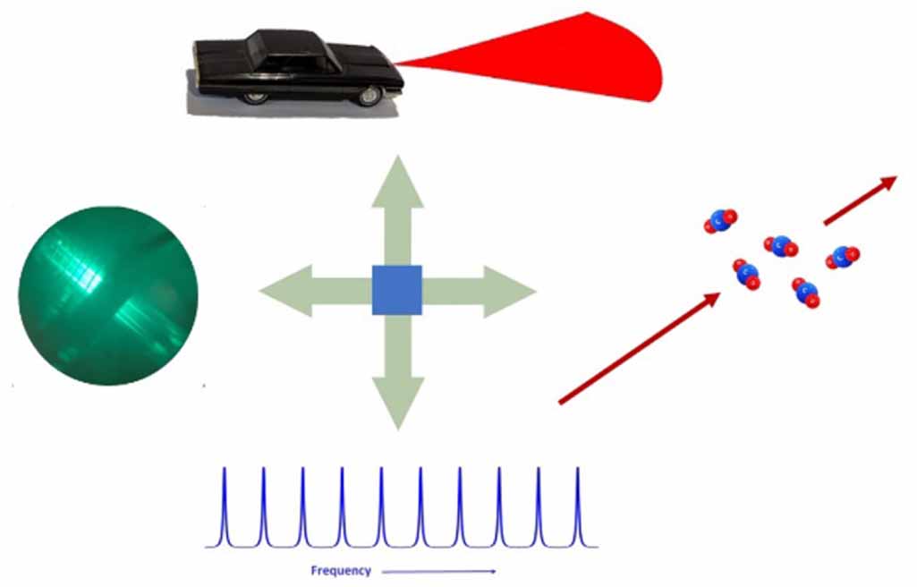 Roadmap on optical sensors - IOPscience