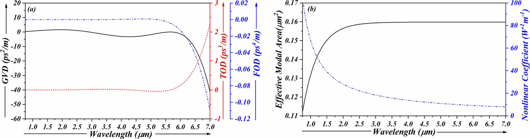 Highly coherent mid-infrared wideband supercontinuum generation by a ...