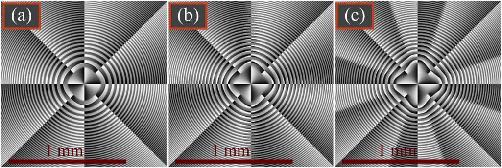Bessel–Bessel–Gaussian vortex laser beams - IOPscience