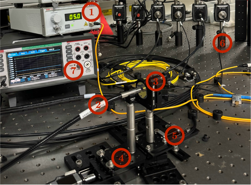 In-depth analysis of optical fiber displacement sensor design process ...