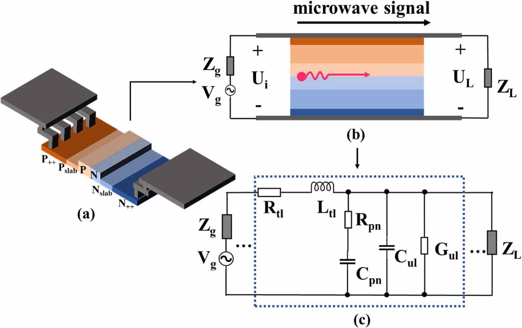 Breaking efficiency-bandwidth limits of integrated silicon modulator ...