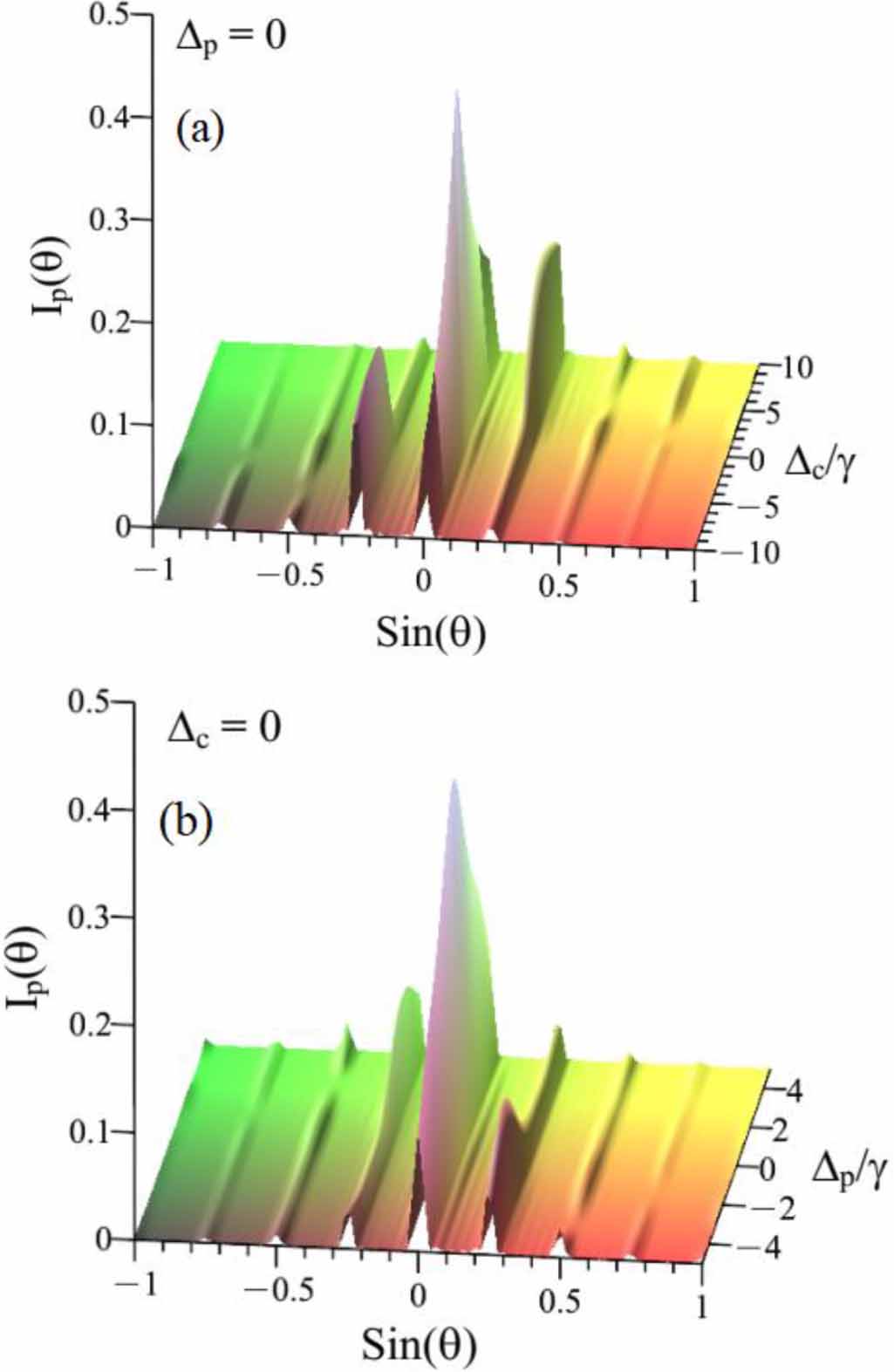Electromagnetically induced grating via amplitude and phase modulations ...